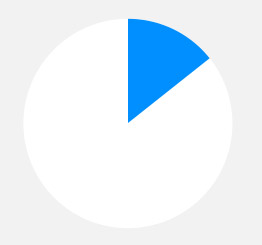 中国移动防电话轰炸